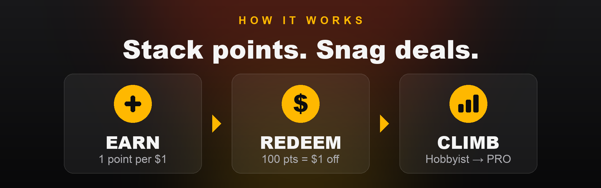 Earn. Redeem. Climb.